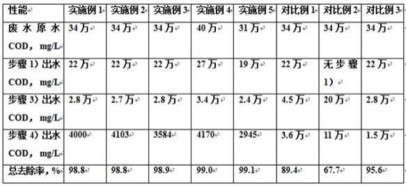 一种含高浓度二氧六环废水的预处理方法及应用与流程