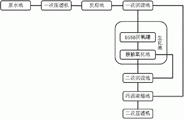 硅片切割污水回收处理系统的制造方法与工艺