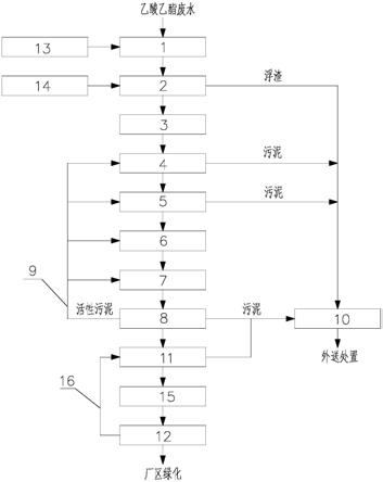 乙酸乙酯废水处理系统的制作方法