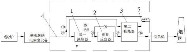 一种工业烟气中一氧化碳的催化燃烧装置的制作方法