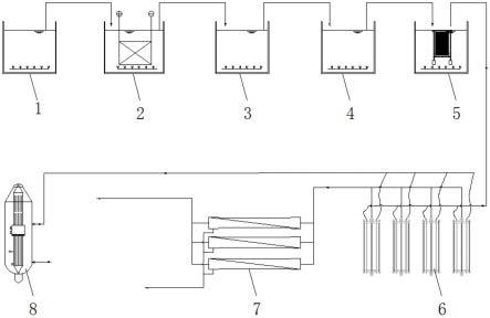 高硫酸盐、高氨氮与高有机物废水处理设备的制作方法