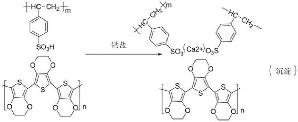 含PEDOT/PSS废水的处理方法与流程