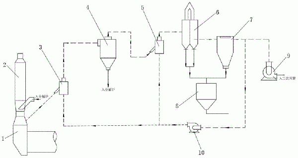 一种新型水泥窑协同处置固废的除氯系统的制作方法