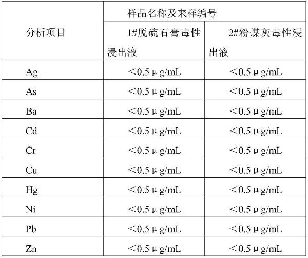 废氧化铁脱硫剂的处置方法与流程