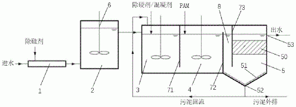 除硅剂及除硅除硬的污水处理系统和方法与流程