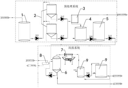 一种危废填埋场渗滤液处理设备及其处理工艺的制作方法