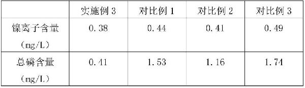 化学镀镍高浓度含磷废水的处理方法与流程