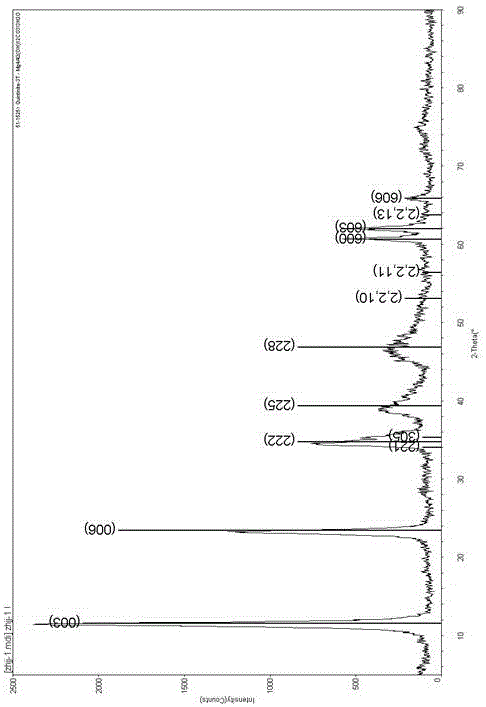 一种硫化氢吸附剂及其制备方法与流程