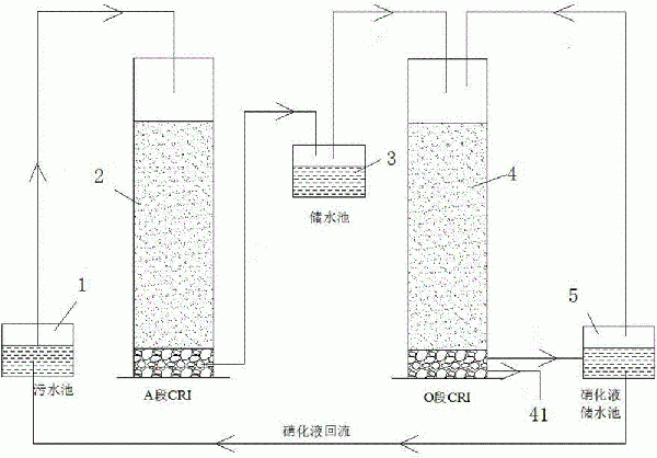 两段式人工快速渗滤系统及其污水处理方法与流程