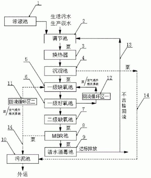 两级AO高效脱氮除磷污水处理工艺的制作方法