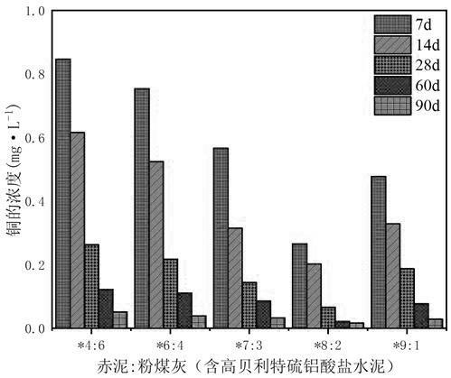 一种重金属污染土壤电动-固化联合修复方法与流程