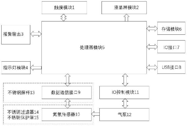 一种原位测量法的高温烟气氮氧化物检测仪的制作方法