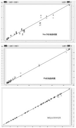 固体废物的XRF测量分析方法与流程