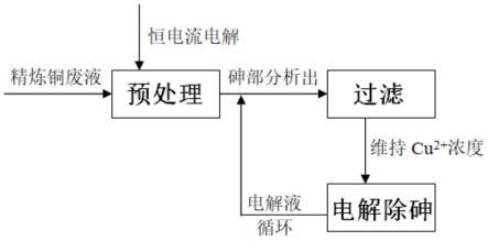 一种精炼铜电解液中高效电解除砷的方法