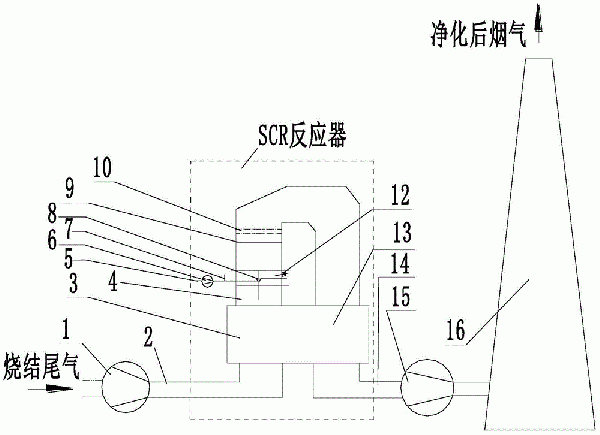 一种再利用烧结球团废气中CO的装置的制作方法