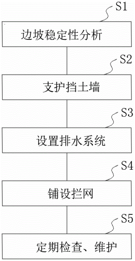 矿山边坡生态修复方法与流程