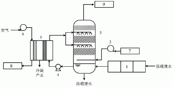 一种脱硫废水热法与膜法耦合浓缩系统及方法与流程