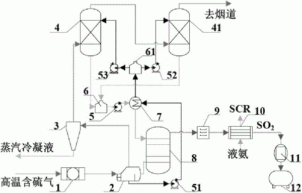 一种高温含硫废气制备液态二氧化硫装置的制作方法