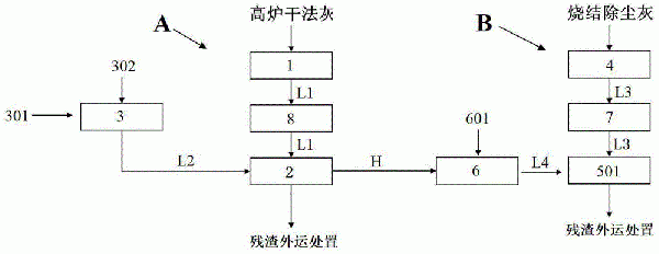 一种钢铁高炉干法灰和烧结除尘灰综合水洗处理系统的制作方法