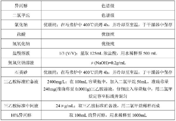 一种气相色谱-质谱检测土壤和沉积物中三乙胺的方法与流程