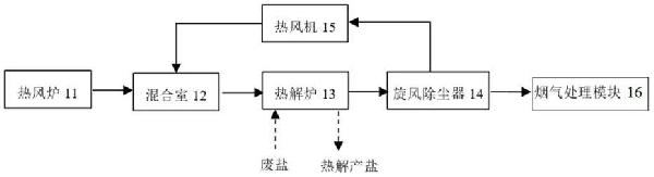 一种工业废盐热解处理系统的制作方法