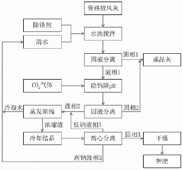 一种水泥窑旁路放风灰资源化利用系统及方法与流程