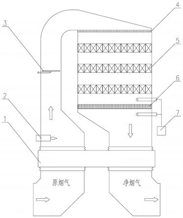 烧结烟气SCR脱硝节能减排方法与系统与流程