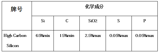 高碳硅规格图