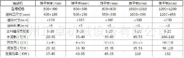 高效细碎机,细碎机,高效细碎破碎机,高效碎石设备