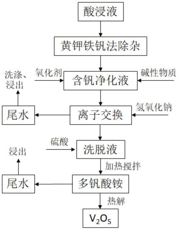 从石煤中提取钒的方法与流程