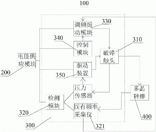 多晶硅棒破碎方法及多晶硅棒破碎装置与流程