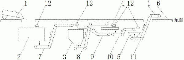 一种湿法石子破碎系统的制作方法