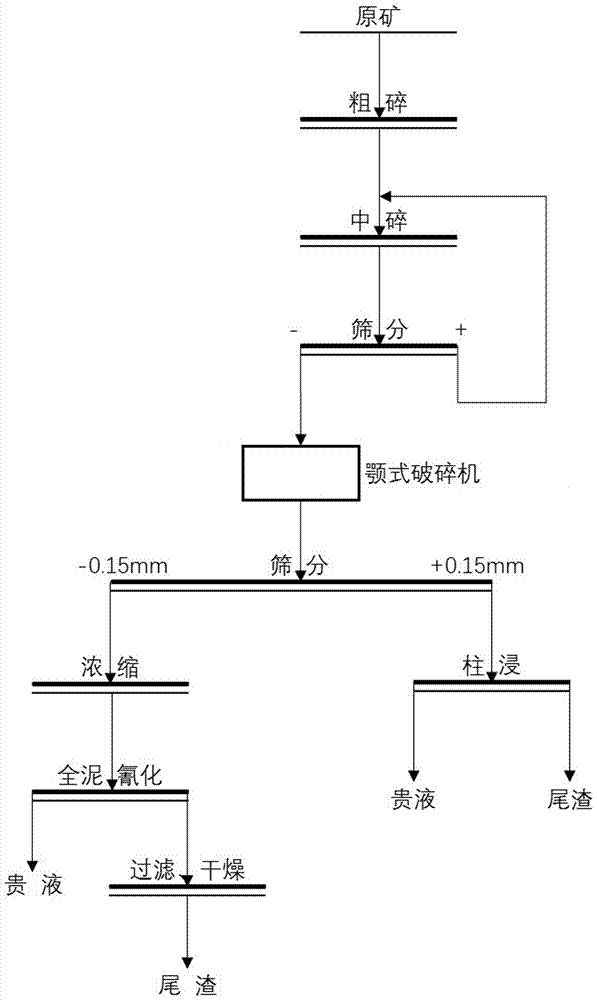 基于高压电脉冲破碎的低品位金矿石堆浸方法与流程