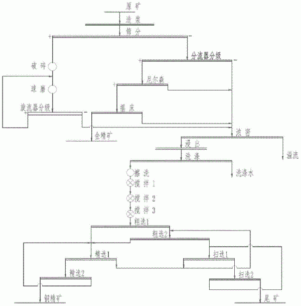 从含铜尾矿中回收铜和金的方法与流程