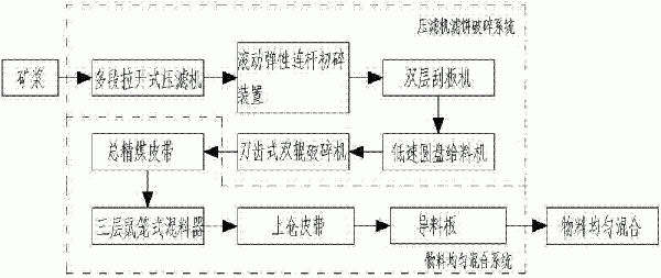 压滤机滤饼破碎系统的制作方法