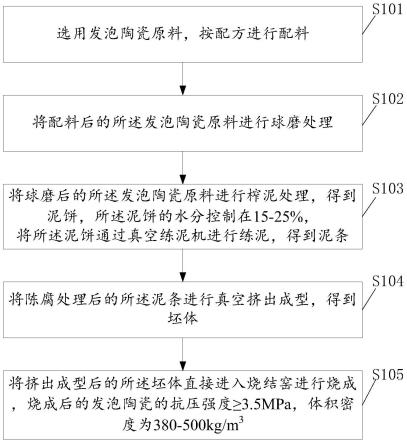 一种发泡陶瓷板材的制造方法与流程