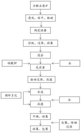 高纯重质碳酸钙的制备方法与流程