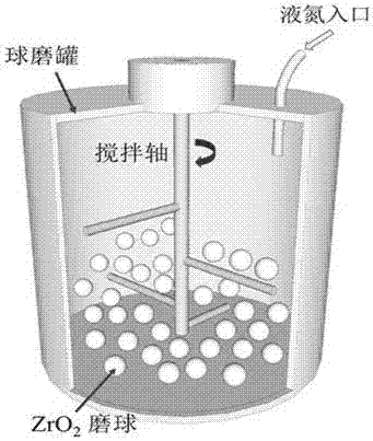 一种碳纳米管增强铝基复合材料的制备方法与流程