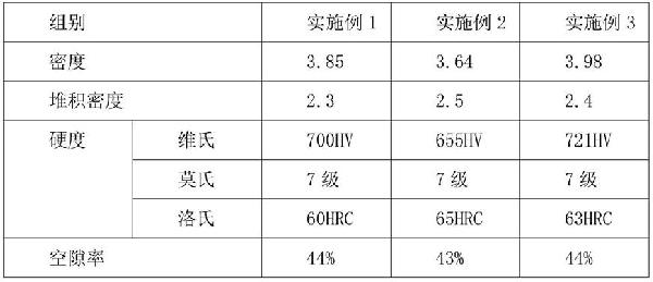 一种陶瓷砂轮再生砂制作方法与流程