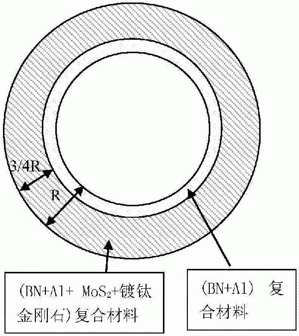 铝基复合材料制动盘的制备方法与流程