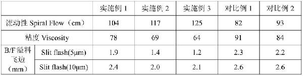 表面改性的硅微粉及其制备方法与流程