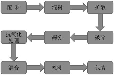 扩散制备铜锡合金粉末的方法与流程