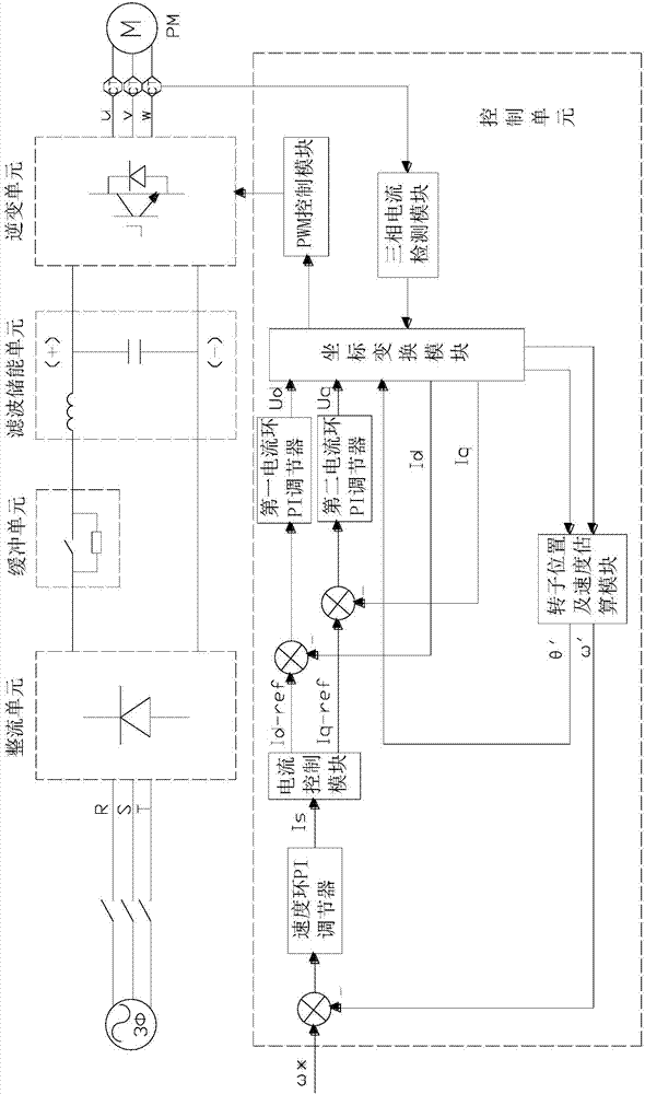 基于永磁同步电机的球磨机QM驱动控制系统及启动方法与流程