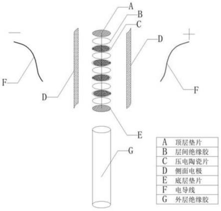 高电压叠堆式压电陶瓷致动器及其制备方法与流程