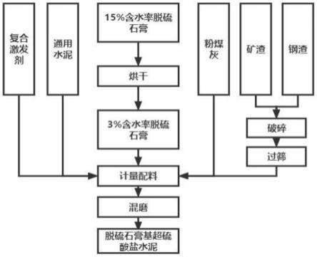 钛铁矿的冶炼新工艺的制作方法