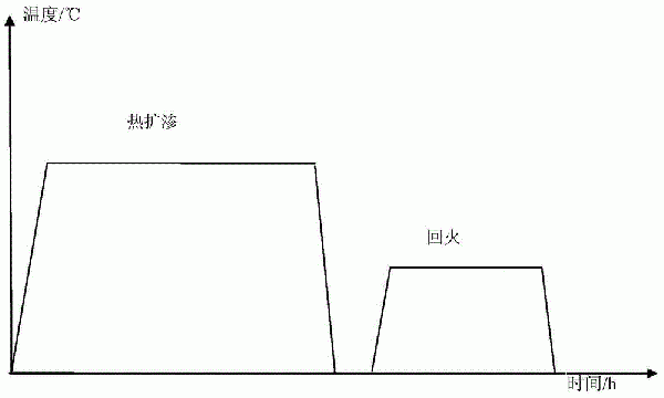 钕铁硼稀土永磁体重稀土热扩渗涂液及其制备方法和应用与流程