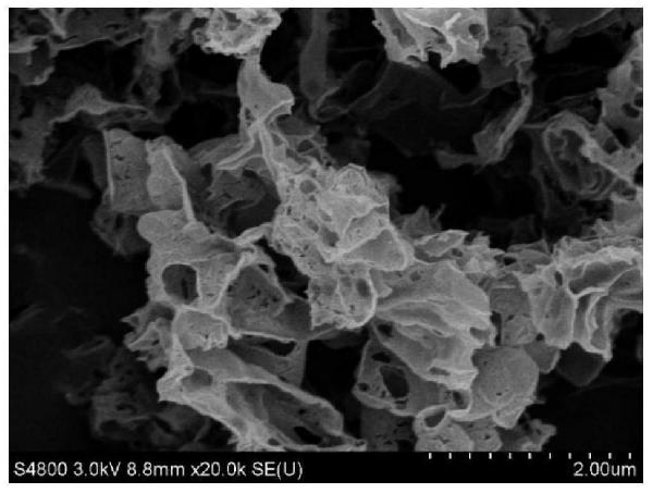 软硬碳复合纳米材料的制备方法与流程