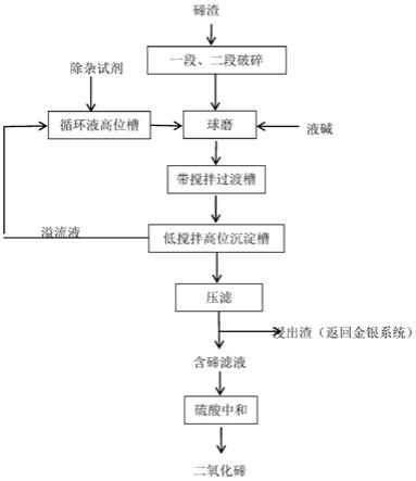 从碲渣中回收碲的方法与流程