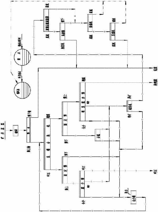 井下选煤生产方法及系统与流程