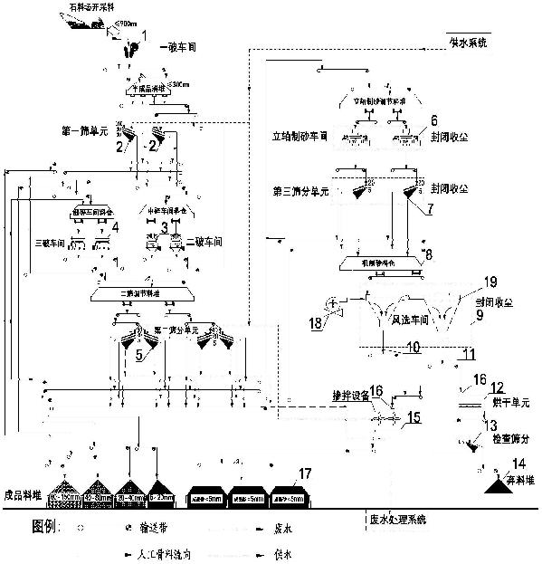 一种降低机制砂中云母含量的生产工艺及生产系统的制作方法